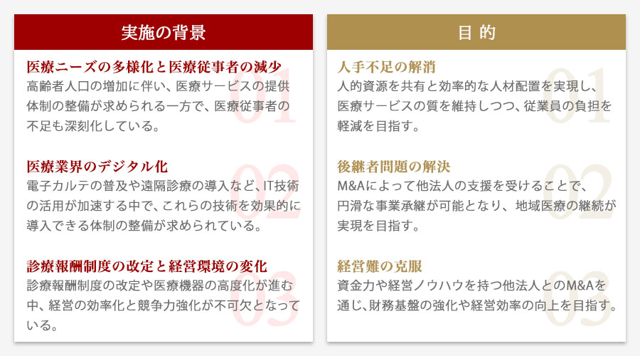 医療法人のM&Aが行われる背景と目的
