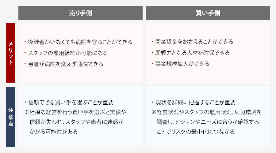 医療法人のM&Aのメリットと注意点