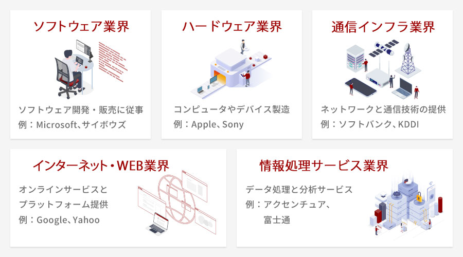 IT業界とは？分野と特徴の違いを解説