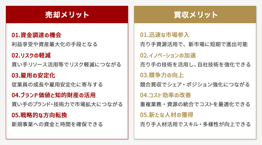 IT業界M&Aのメリット