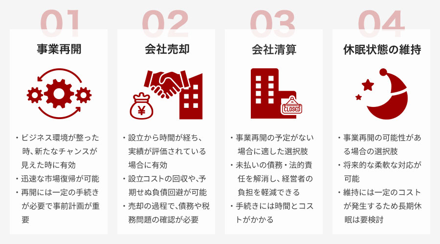 会社休眠後の選択肢