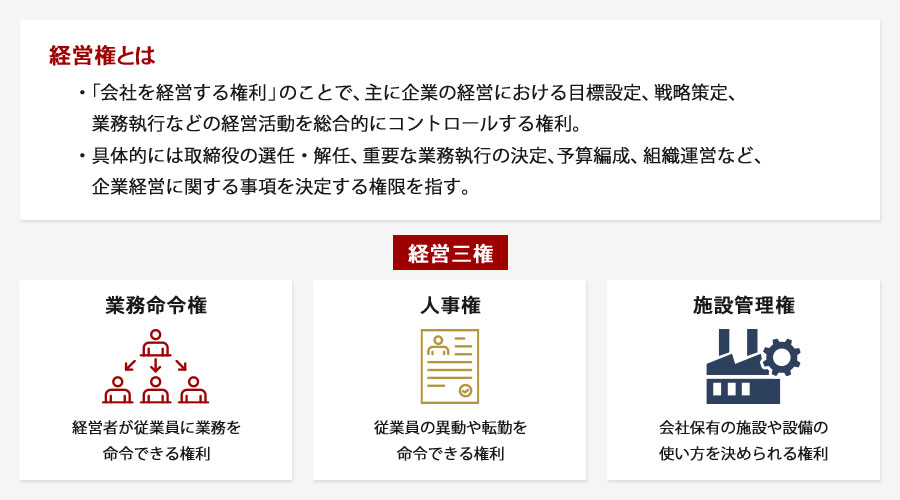 経営権とは何か？その定義と重要性