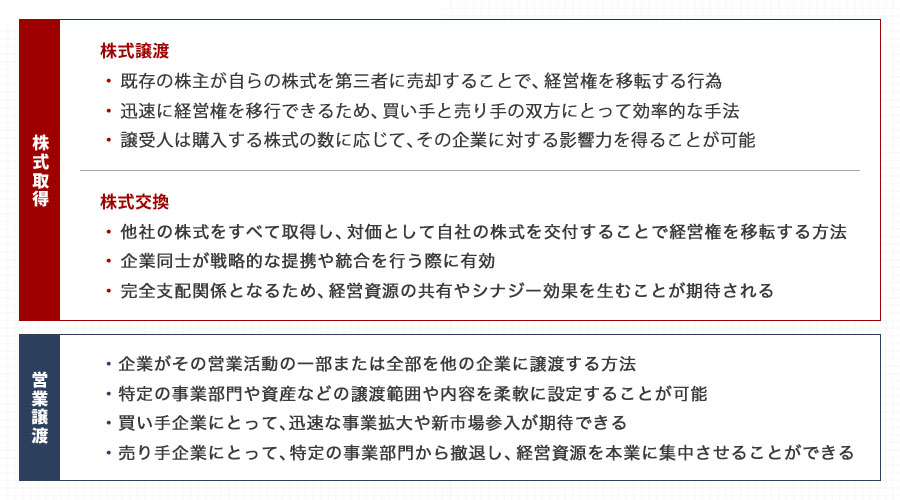 経営権の譲渡と取得方法