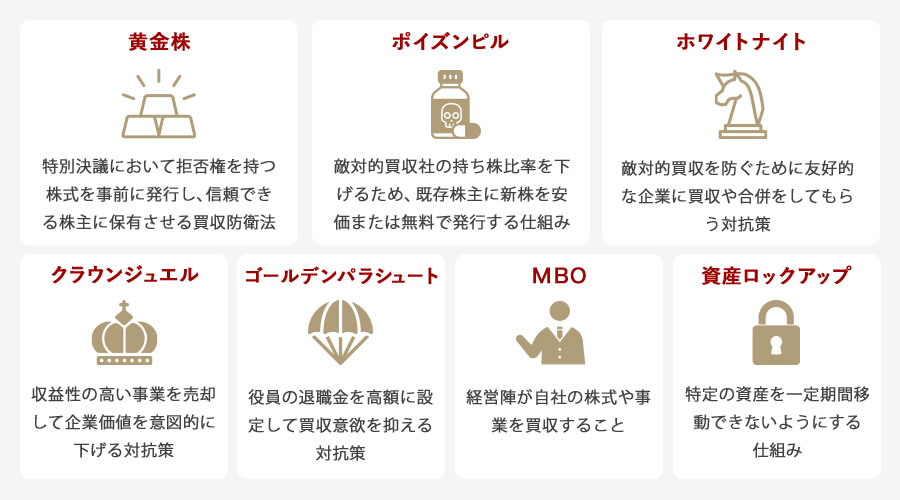 経営権を巡るトラブルとその対策
