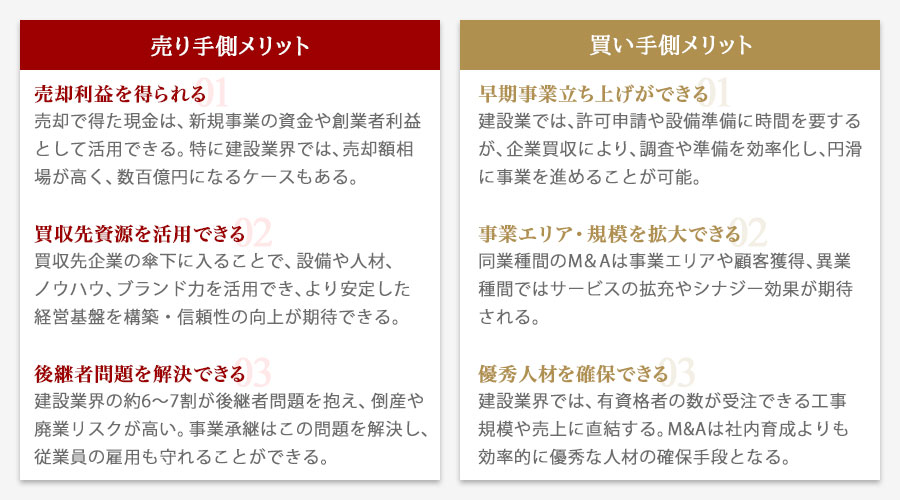 建設業のM&Aのメリット