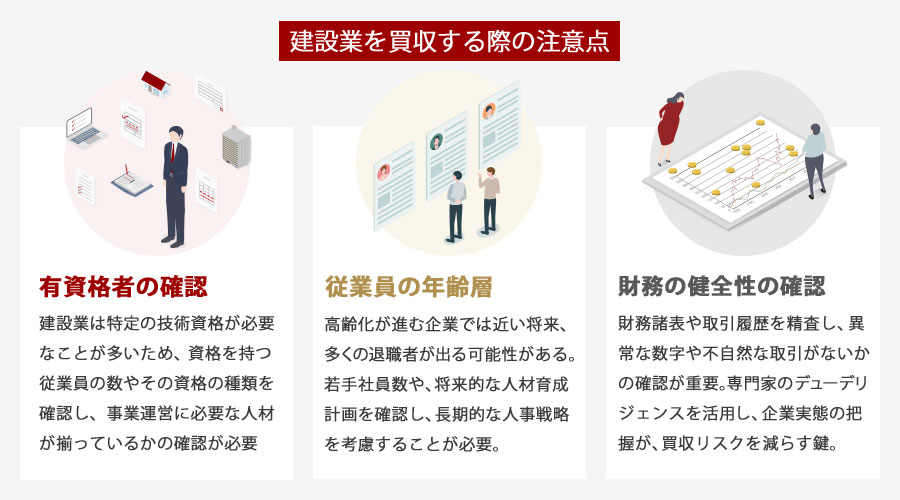 建設業のM&Aの注意点