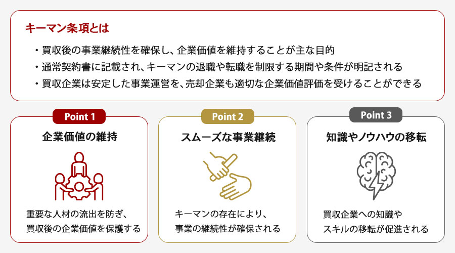 キーマン条項とは何か？