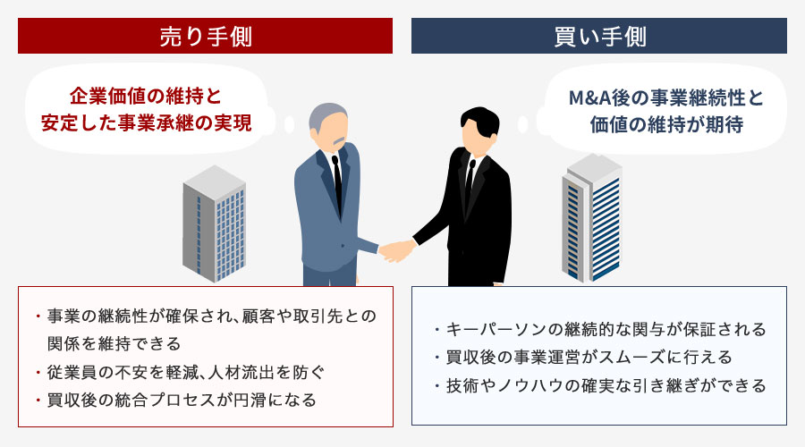 キーマン条項を設定するメリット