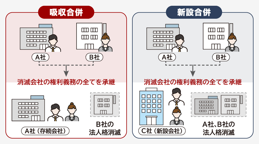 合併の種類