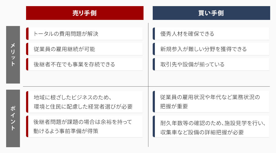 産業廃棄物業界におけるM&Aのメリットと注意点