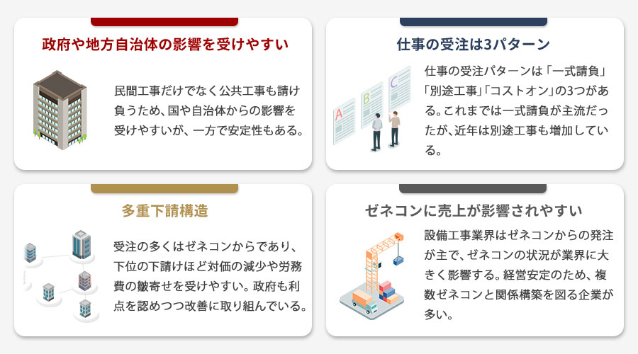 設備工事業界の特徴