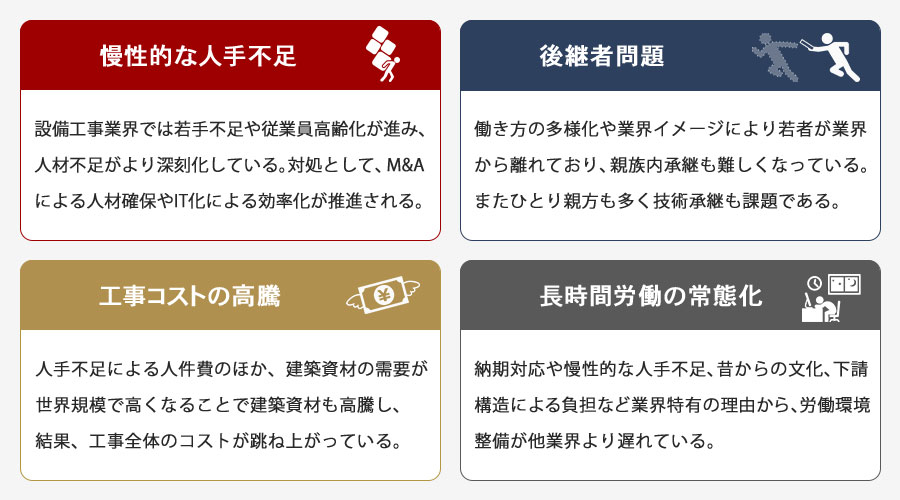 設備工事業界の課題