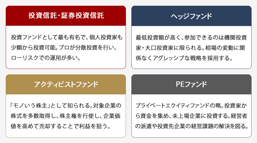 投資ファンドの種類と特徴