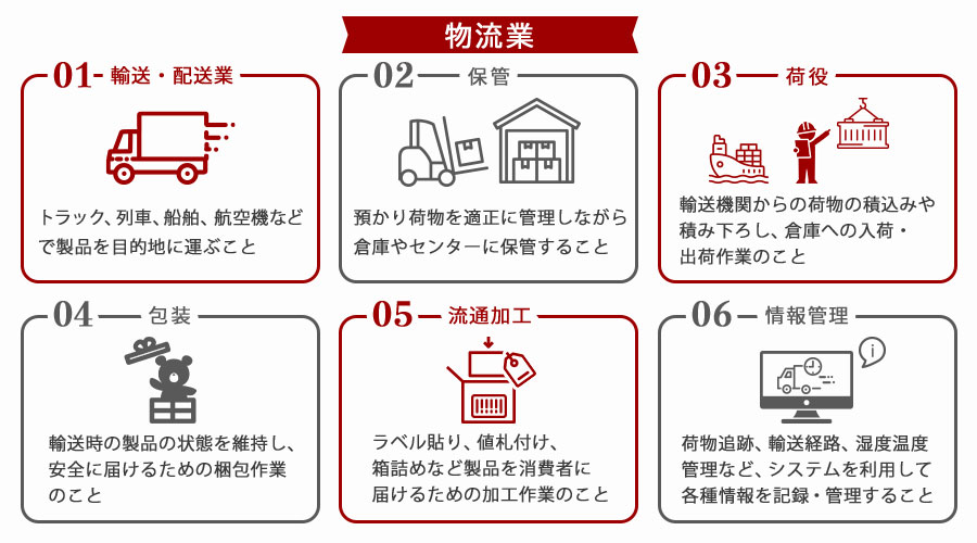 物流・運送業界の概要と市場動向