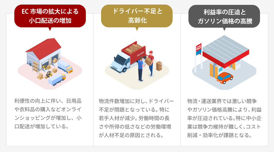 物流・運送業界の課題とM&A