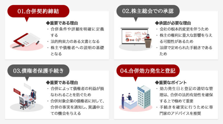 合併とは？メリット・デメリットから手続きや注意点まで完全解説 | M&A・事業承継・売却の仲介はM&Aロイヤルアドバイザリー