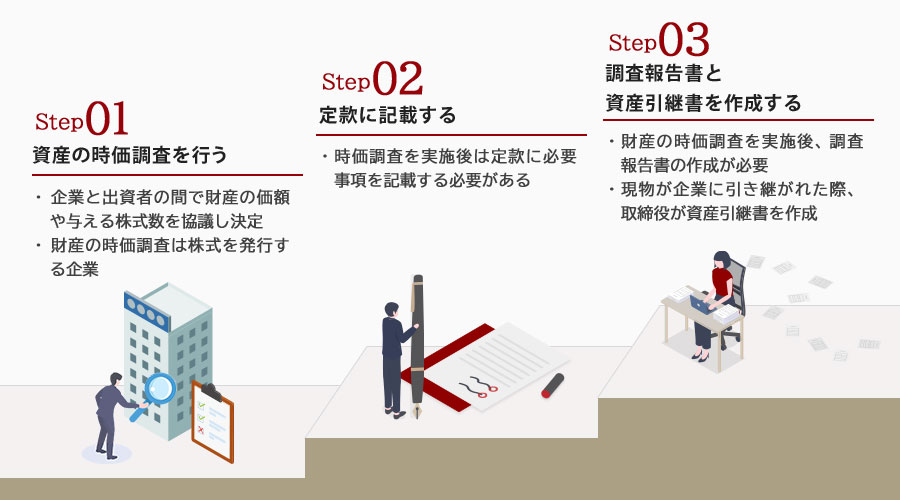 現物出資のM&A上の手続き