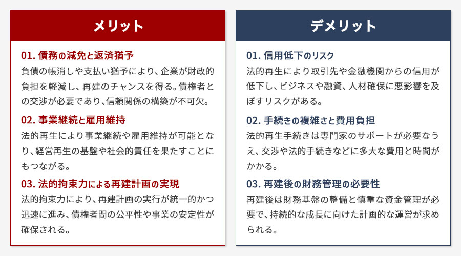 法的再生のメリットとデメリット