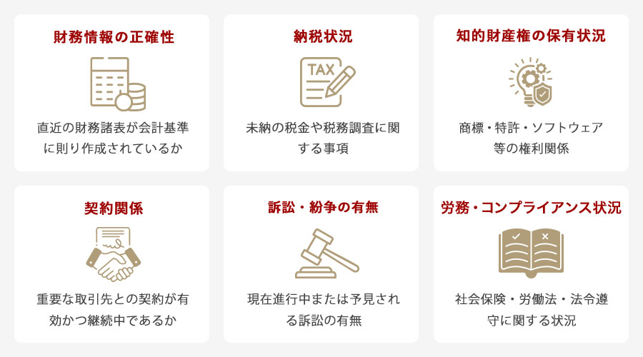 表明保証に含まれる主な項目