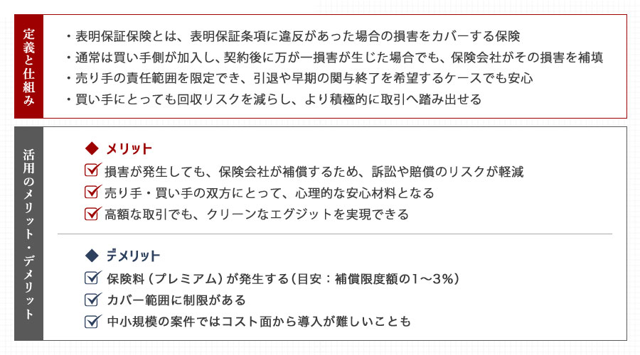 表明保証保険とは