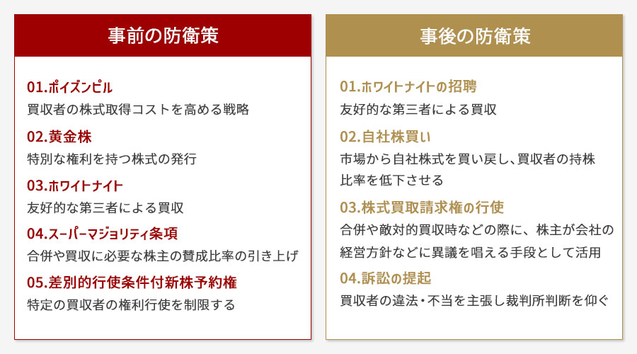 企業買収の防衛策