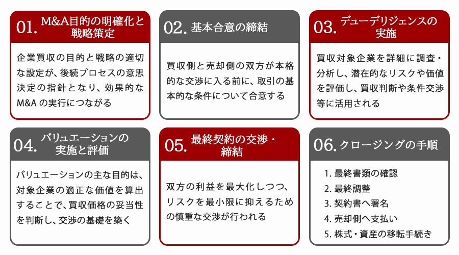 企業買収の仕組みと手続きの流れ