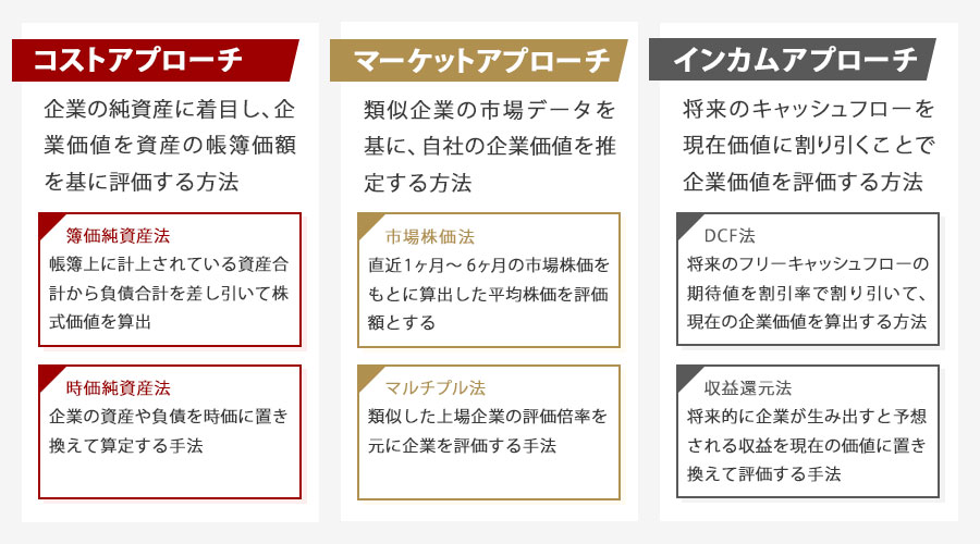企業価値の計算方法と評価手法