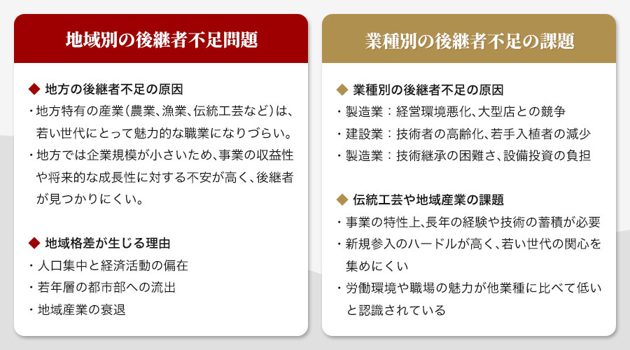 後継者不足の現状と中小企業の実態