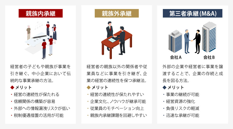 後継者不足の対策