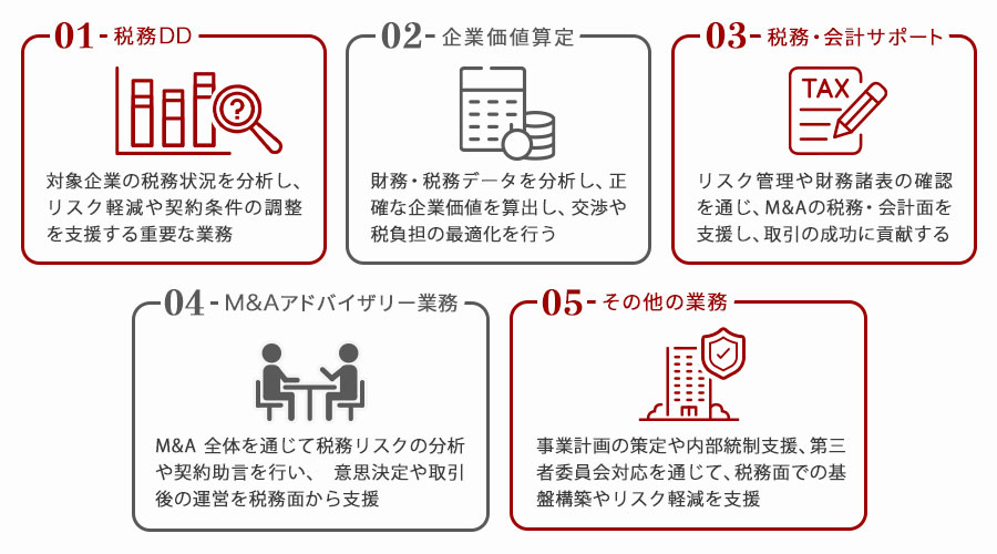 M&Aにおける税理士の役割と業務内容