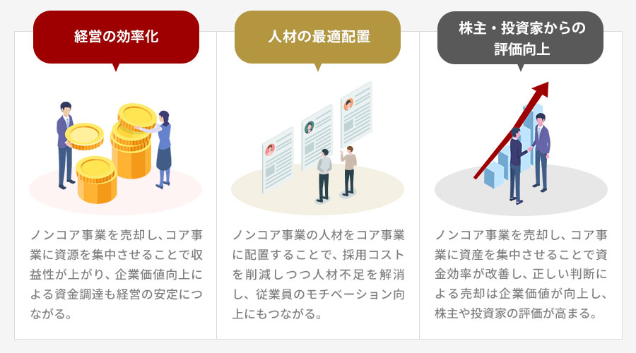 ノンコア事業を売却するメリット