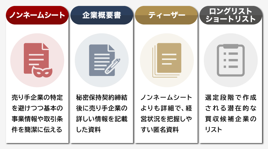 ノンネームシートとM&A関連書類の違い