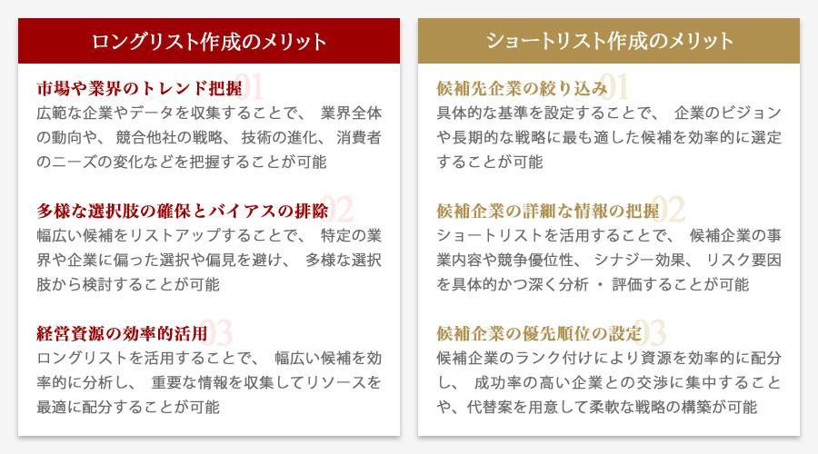ロングリストとショートリストのメリット
