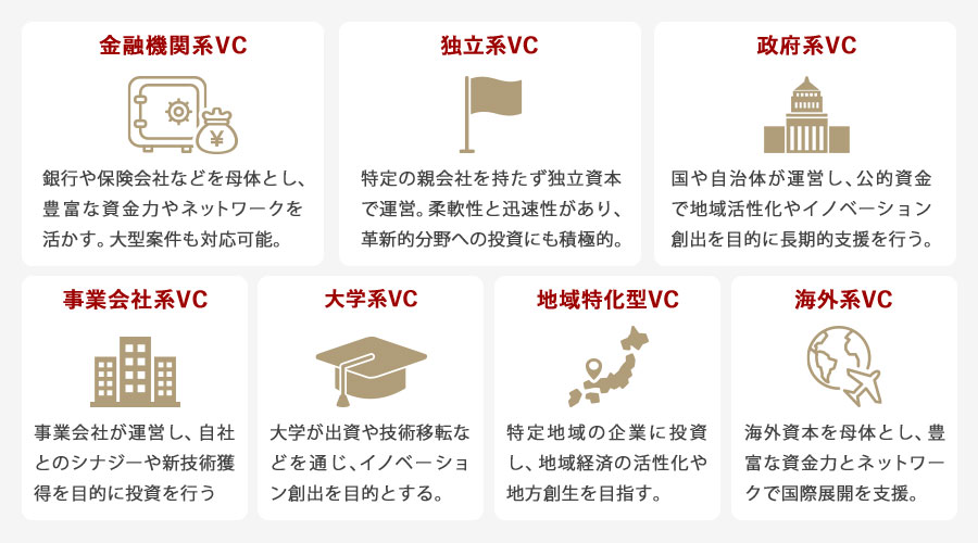 ベンチャーキャピタル(VC)の7つの種類と特徴