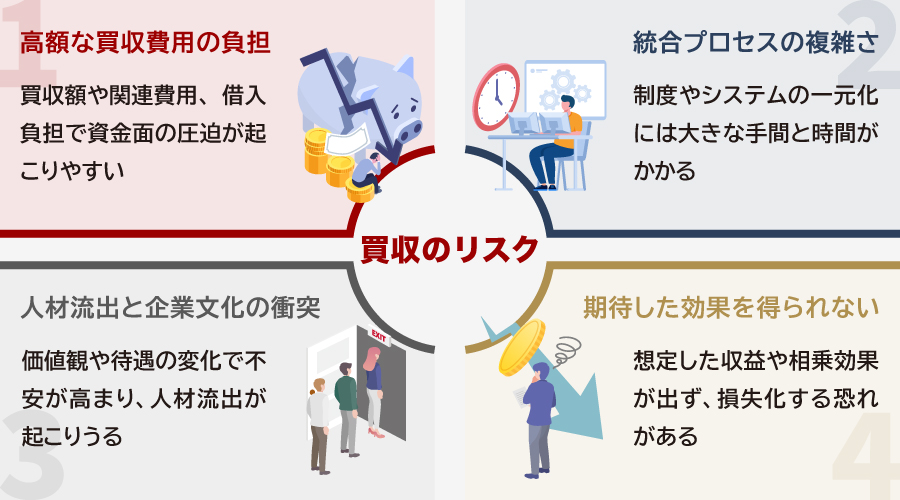 買収のデメリット（リスク）と注意点