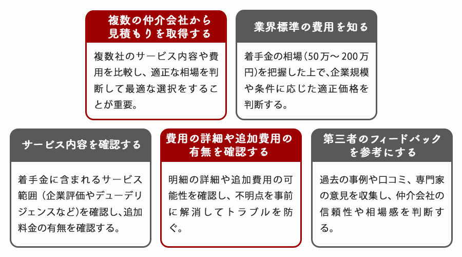着手金を支払う前に検討すべきポイント