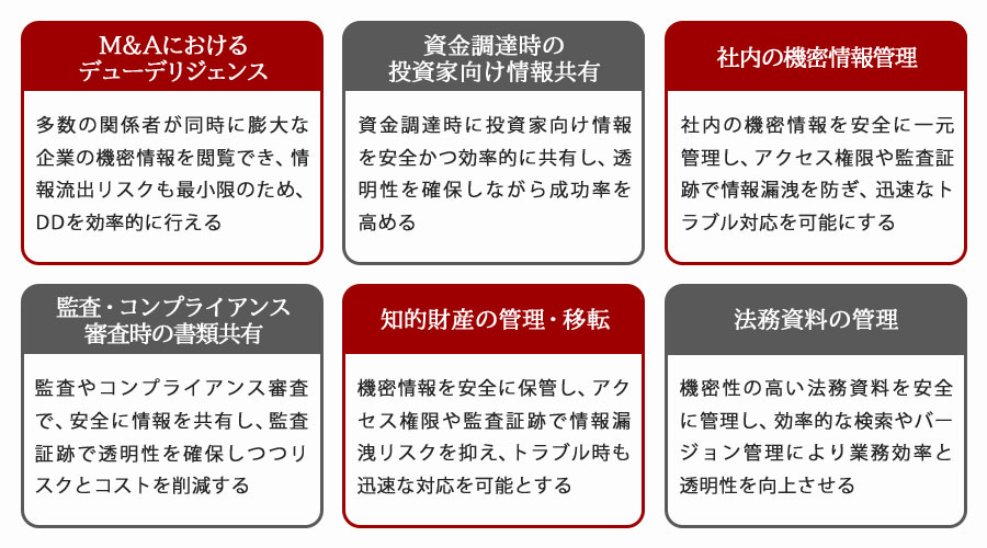 企業でのVDRの活用場面