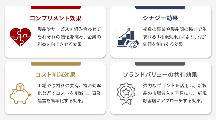 範囲の経済の効果