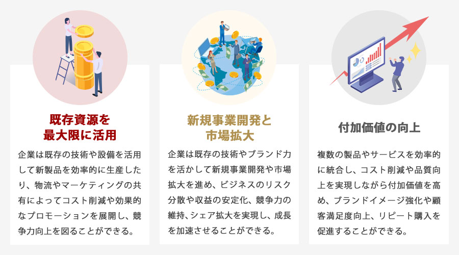 範囲の経済のメリット