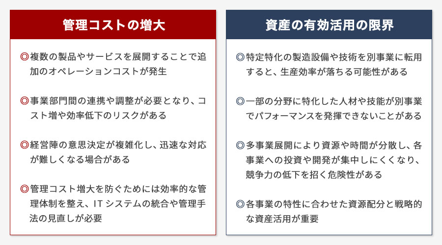 範囲の経済のデメリット･注意点