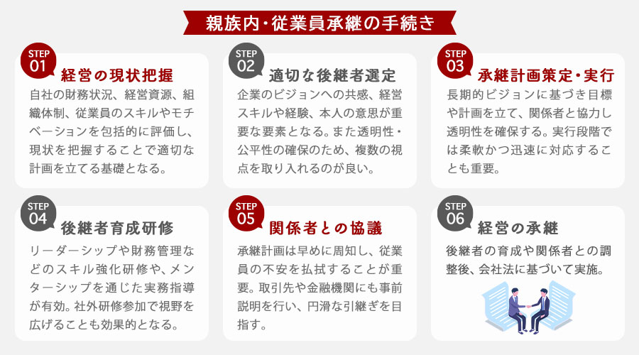 人的承継を成功させるための手続き