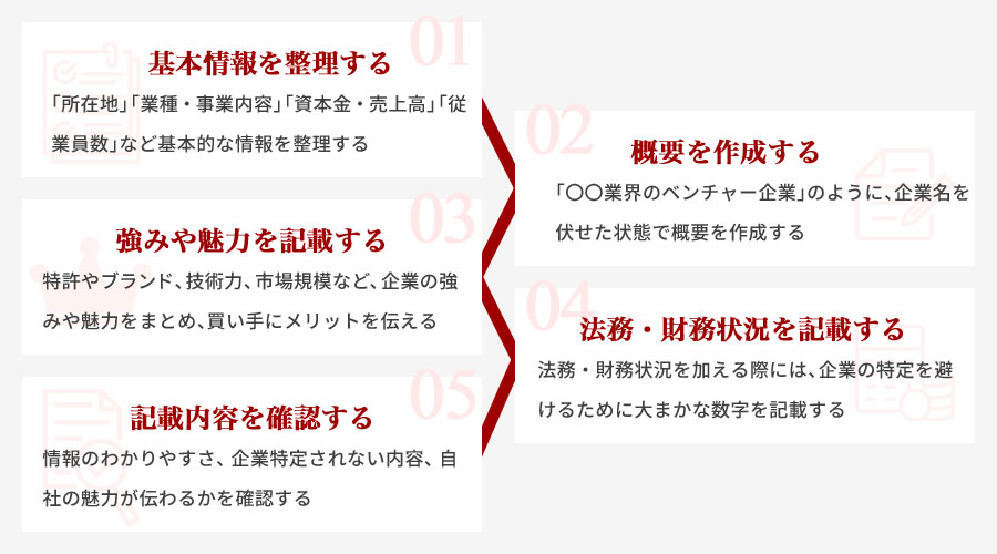 ノンネームの作り方と手順を解説