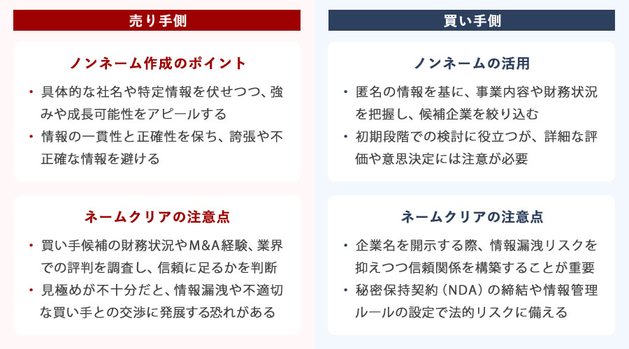 ネームクリアの注意点