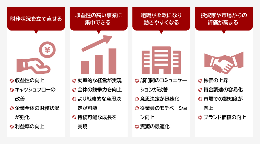 リストラクチャリングのメリット