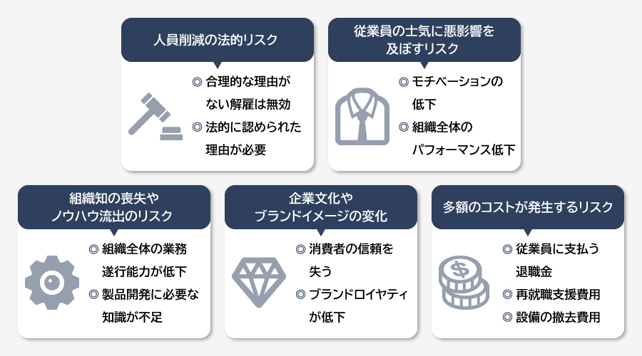 リストラクチャリングのデメリット
