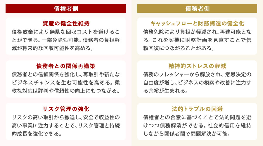 債権放棄のメリット