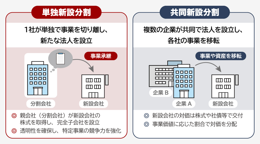 新設分割の仕組み