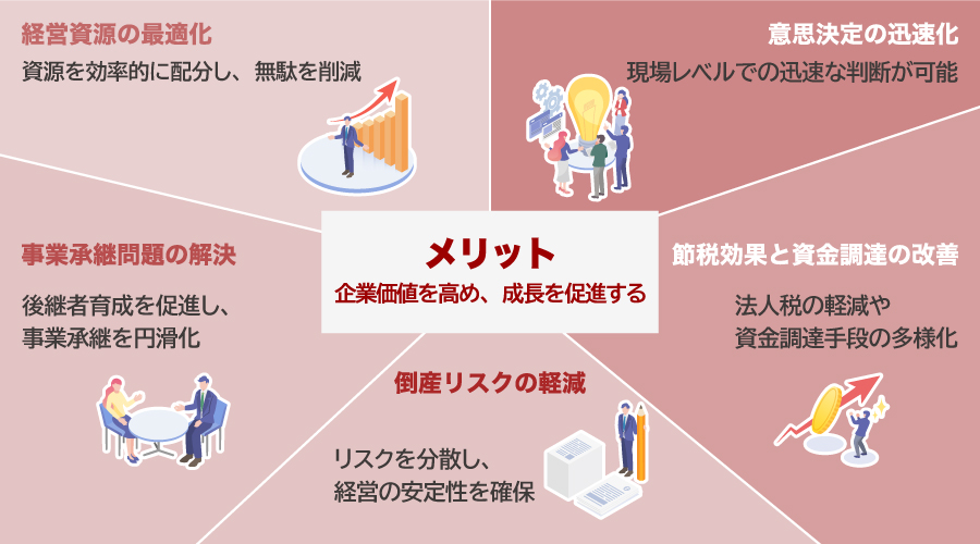 分社化のメリット