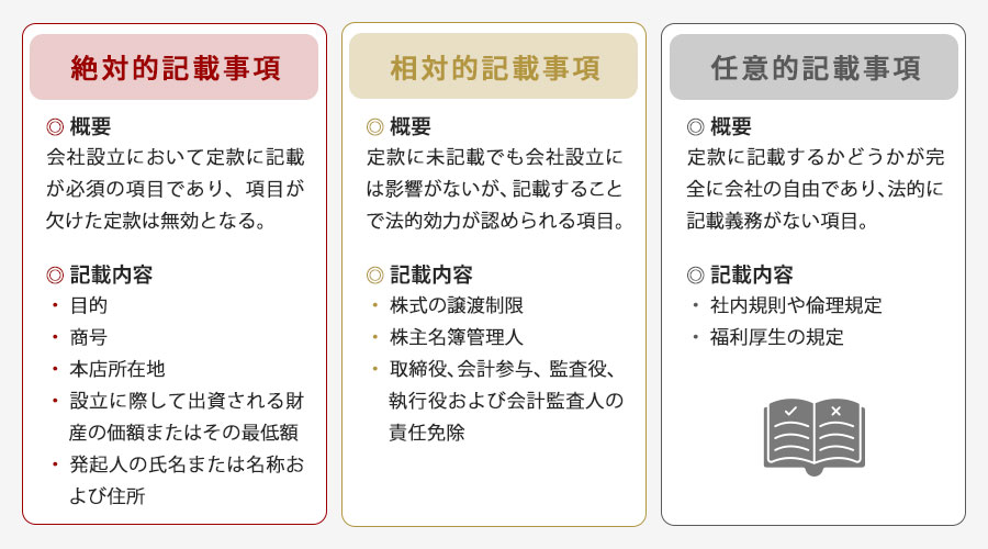 定款に記載する内容