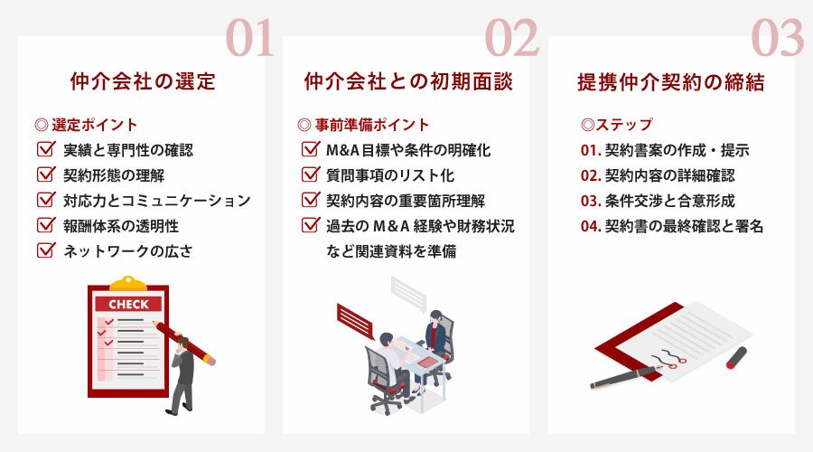 M&Aにおける提携仲介契約の締結の流れ